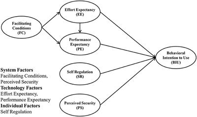 Behavioral Intention to Use a Smartphone Usage Management Application Between a Non-Problematic Smartphone Use Group and a Problematic Use Group